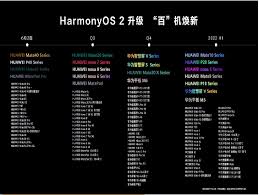 华为6.2系统如何升级到鸿蒙系统
