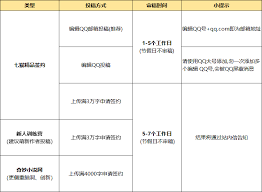 七猫作家助手怎么签约