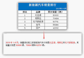 Excel和Word怎样实现数据同步