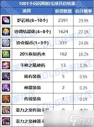 DNF重力之泉版本剑影怎么输出