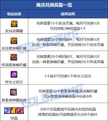 DNF无尽妖谱有哪些奖励