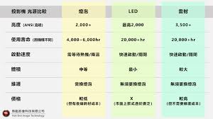 流明和亮度的区别是什么