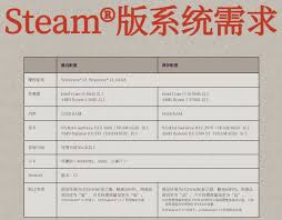 真三国无双起源豪华版和标准版有哪些区别
