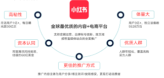 小红书任务推广怎么做