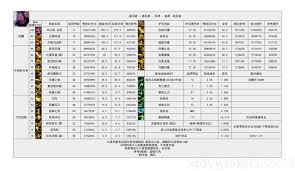 DNF115级剑魂输出数据是多少