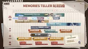 胜利女神7月活动日历有哪些新的希望