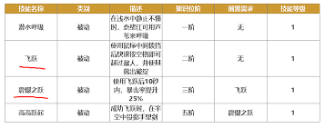 刺客信条影飞跃技能用途是什么