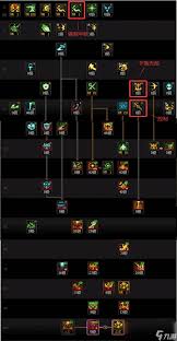 DNF115级魔道输出数据是多少