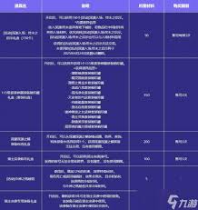 DNF领主突袭趣味对决活动玩法是什么