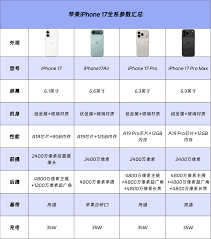 双十一iPhone17价格是多少