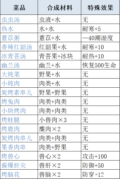 妄想山海食材怎么入手