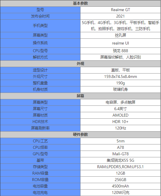 realmegt手机怎么样-realmegt手机参数配置一览