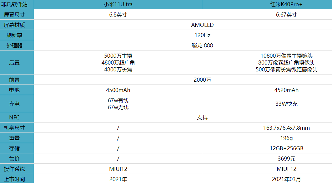 k40pro 哪个值得买-小米11ultra和红米k40pro 参数配置对比及入手建议