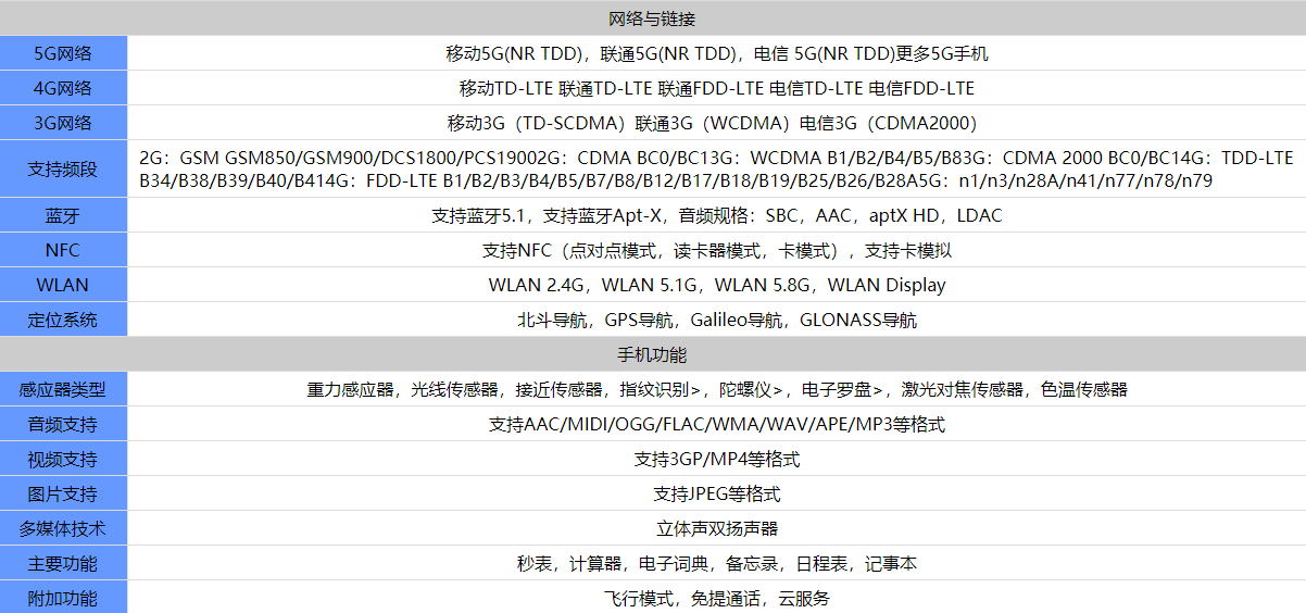 vivoX60tPro配置怎么样