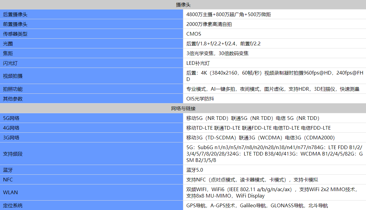 红米k40游戏版配置怎么样-红米k40游戏版详细参数及