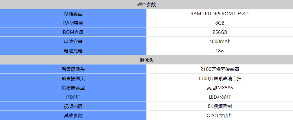 x60pro详细参数,vivo x70pro详细参数 酷比x60pro配置怎么样-酷比x60pro详细参数配置一览