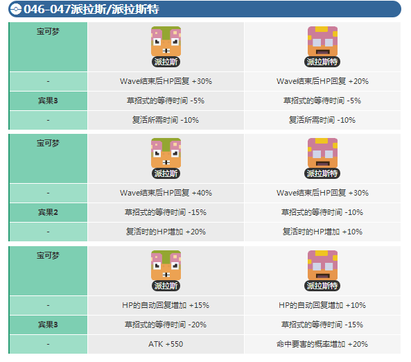 宝可梦大探险派拉斯多少级进化