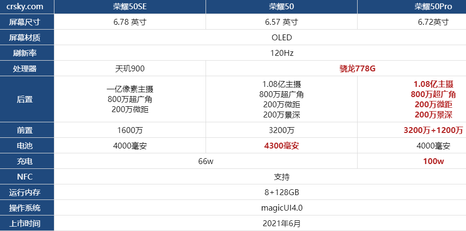 荣耀50系列哪款最好