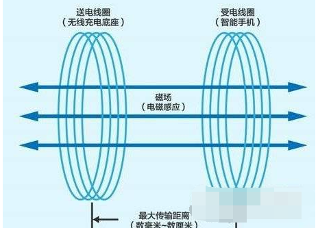 华为matepadpro无线充电模式在哪开启