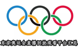 2021东京奥运会回放在哪看