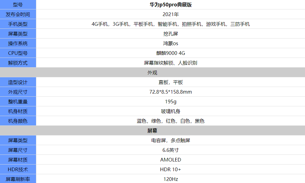 华为p50pro典藏版值得入手吗