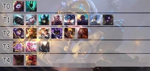 lol手游2.5t0英雄有哪些