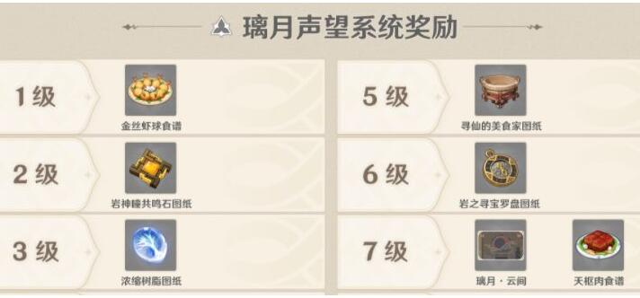原神浓缩树脂图纸获得方法