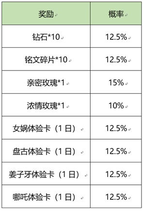 王者荣耀炼石补天活动最全攻略