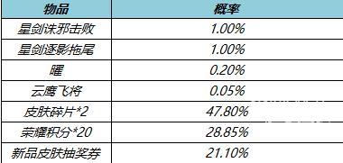 王者荣耀韬曜含光礼包抽奖概率一览