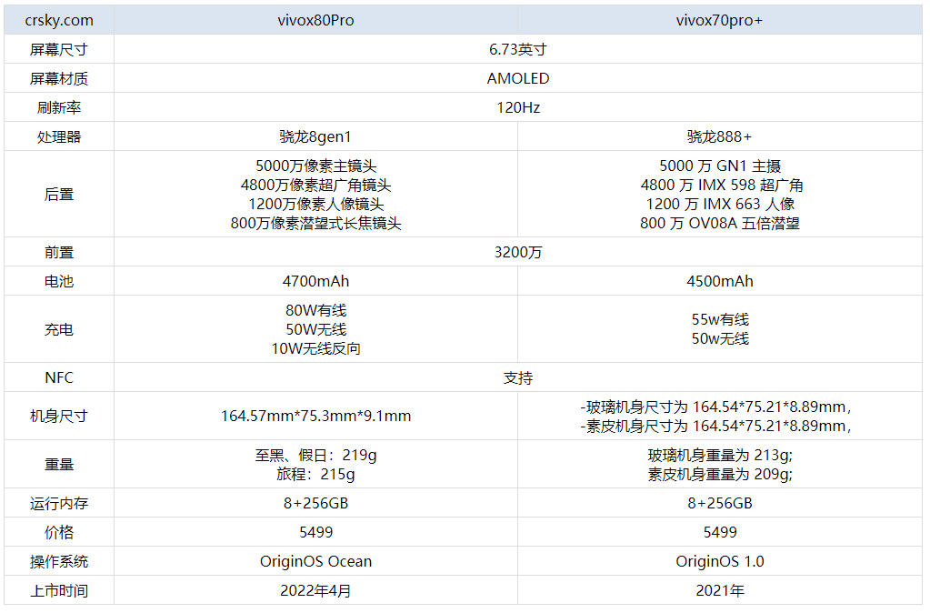 vivox80pro对比vivox70pro提升了哪些方面