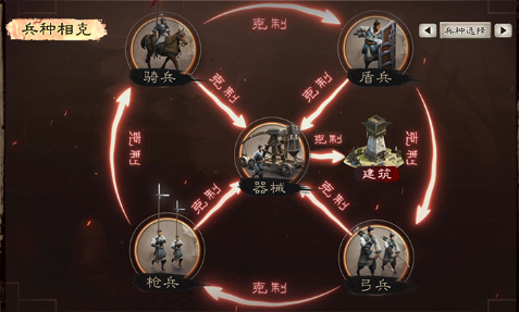 三国志战略版单核渊骑强度如何-单核渊骑阵容详细分析-游戏论