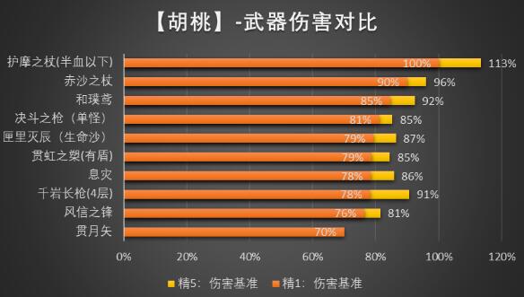 原神3.6四星武器强度对比