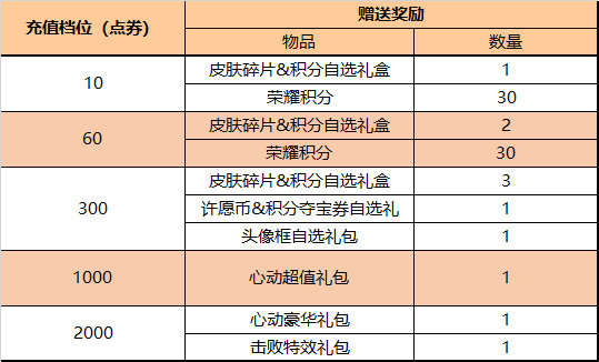 图片[10]-王者荣耀6.1更新了什么-王者荣耀6.1更新内容一览-游戏论