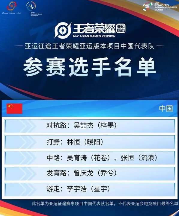 王者荣耀亚运会中国队成员名单一览