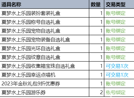 dnf夏日套值不值得购买