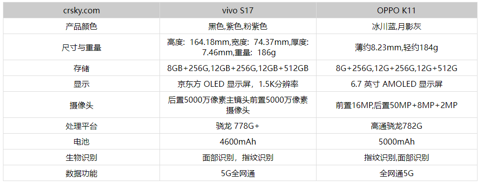 OPPOy93s参数图片