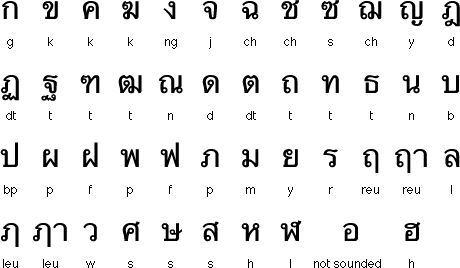 柬埔寨语翻译器软件合集