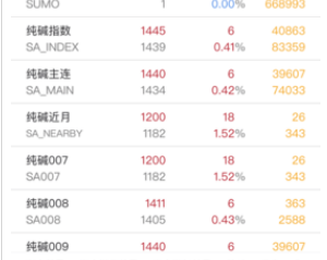 郑州交易所下载 郑州交易所安卓版下载1.0.5.1