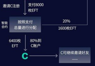 阿凡提EFTalkapp下载(aft阿凡提平台)