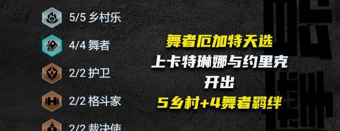 云顶之弈s10乡村厄加特阵容玩法攻略