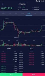 BookieBot交易所下载(bibox交易所)