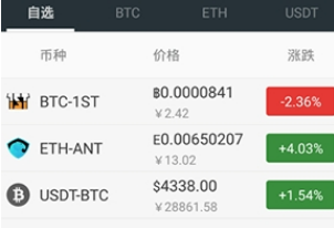 bittrex交易所下载(bitrue交易所下载)