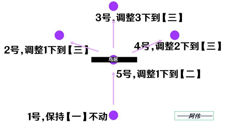 原神祭神奏上破除结界图文攻略详解