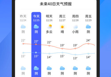 快报天气预报