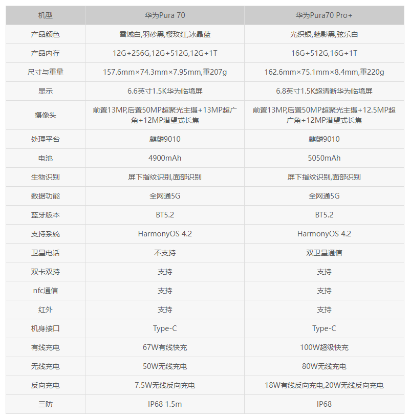 华为畅享6s参数图片