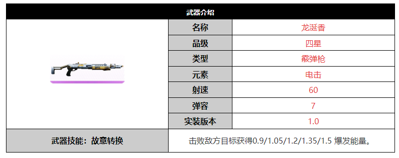 《尘白禁区》龙涎香武器介绍