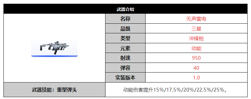 《尘白禁区》无声雷电武器介绍