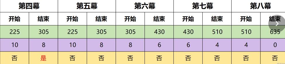 原神4.7幻想真境剧诗事件选择建议