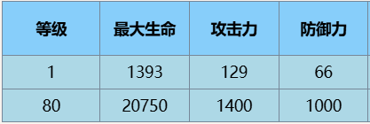 《尘白禁区》辰星云篆技能攻略