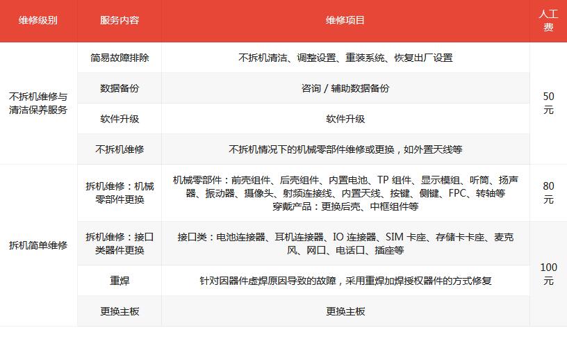 华为Mate XT三折叠手机维修备件价格表 全新屏7999元